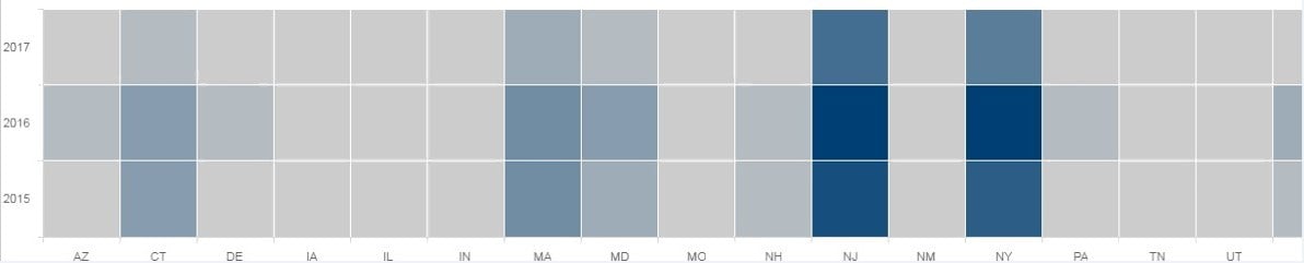 Does the data support the conclusions an insurer wants to see?