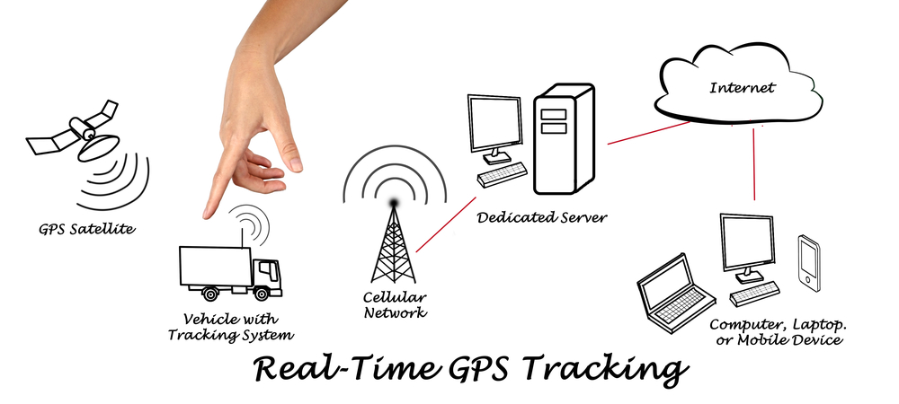 Real-time-GPS-tracking-with-woman's-hand