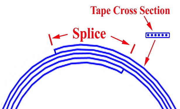 Tape cross section.