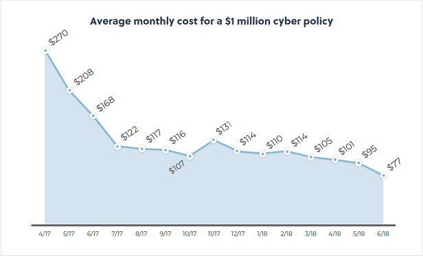 5 factors driving small business cyber insurance market growth ...