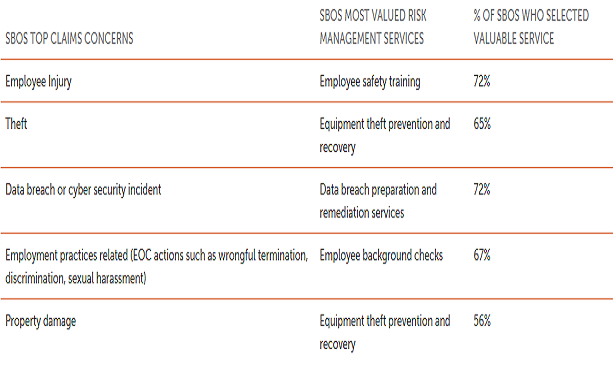 (Photo: The Hanover Insurance Group/Forbes Insights) 