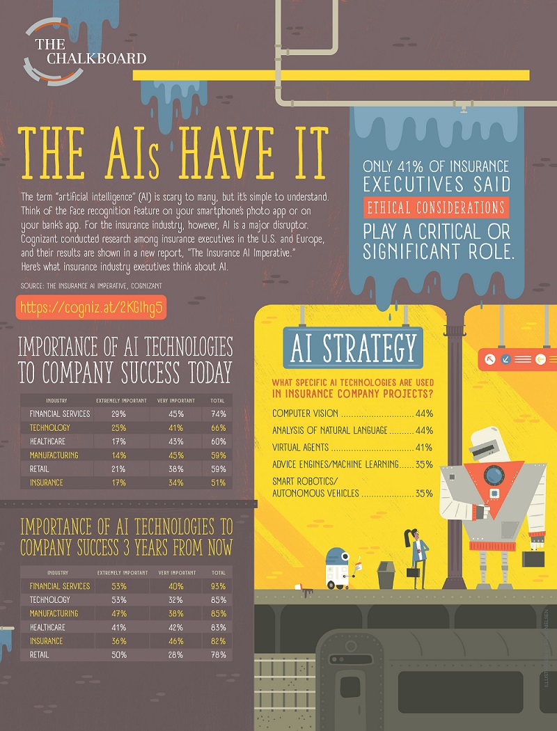 AI: Here's what insurance industry executives think | PropertyCasualty360