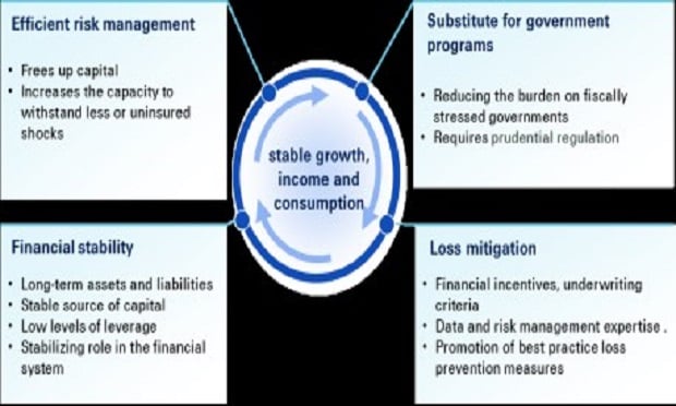 The Role of Reinsurance in the Insurance Industry – Download Center