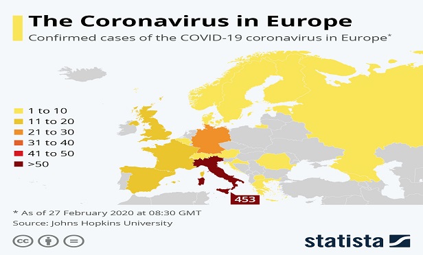 Coronavirus in Europe