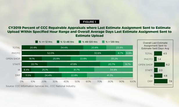 Graph of repair appraisals.