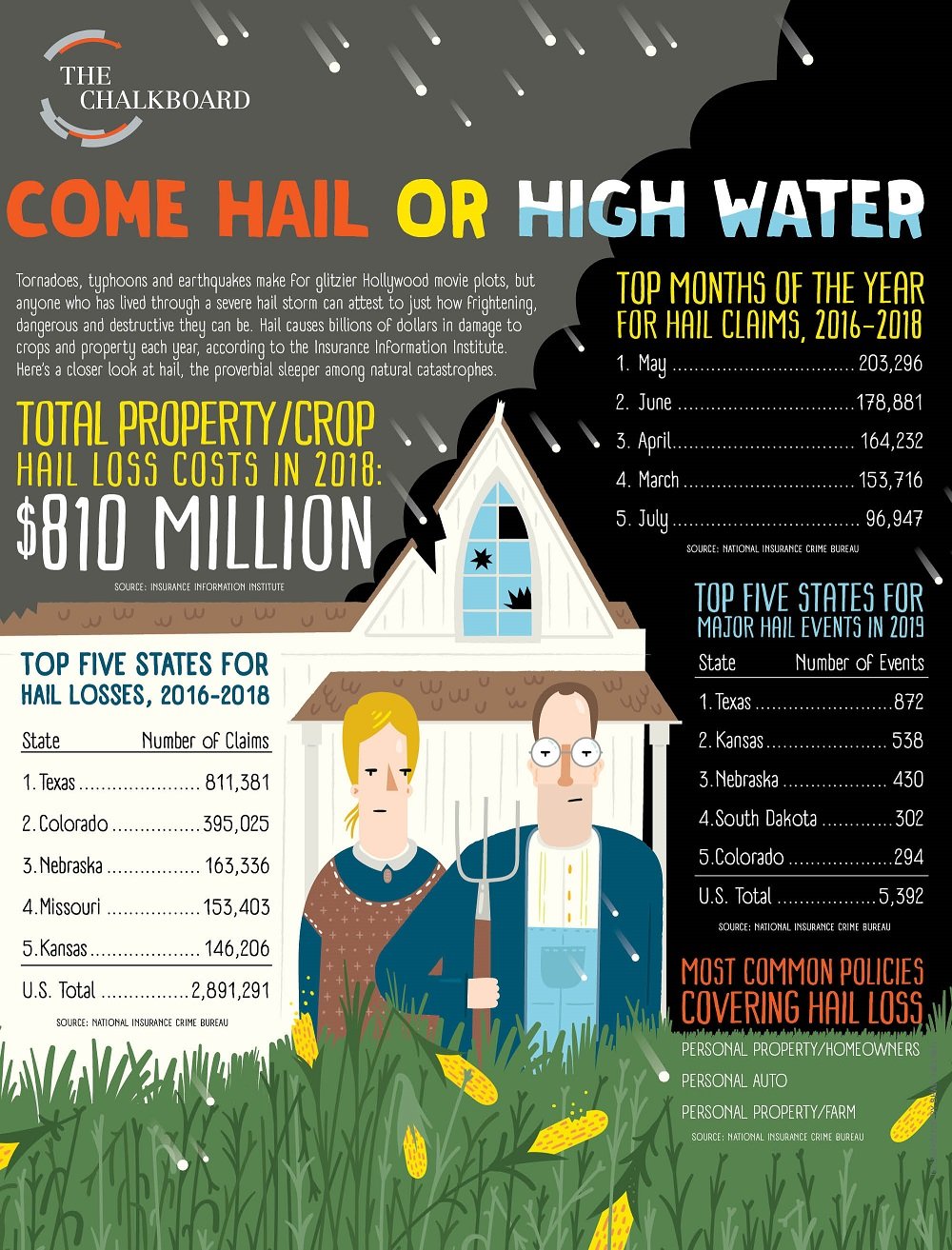 Here's a look at the damage hail can do, from the May 2020 issue of NU Property & Casualty magazine.