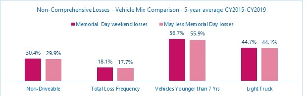 Non-comprehensive loss numbers.
