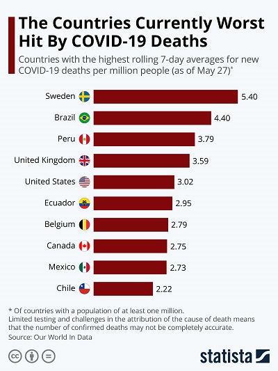 The Countries Currently Worst Hit By COVID-19 Deaths