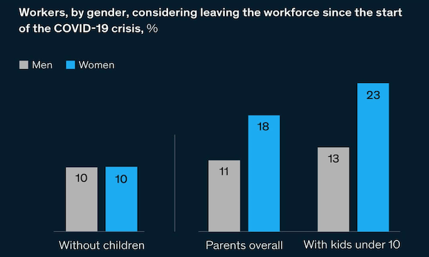(Photo: McKinsey, Women in the Workplace)