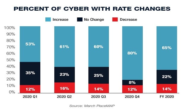 2021 Cyber Insurance Market Update