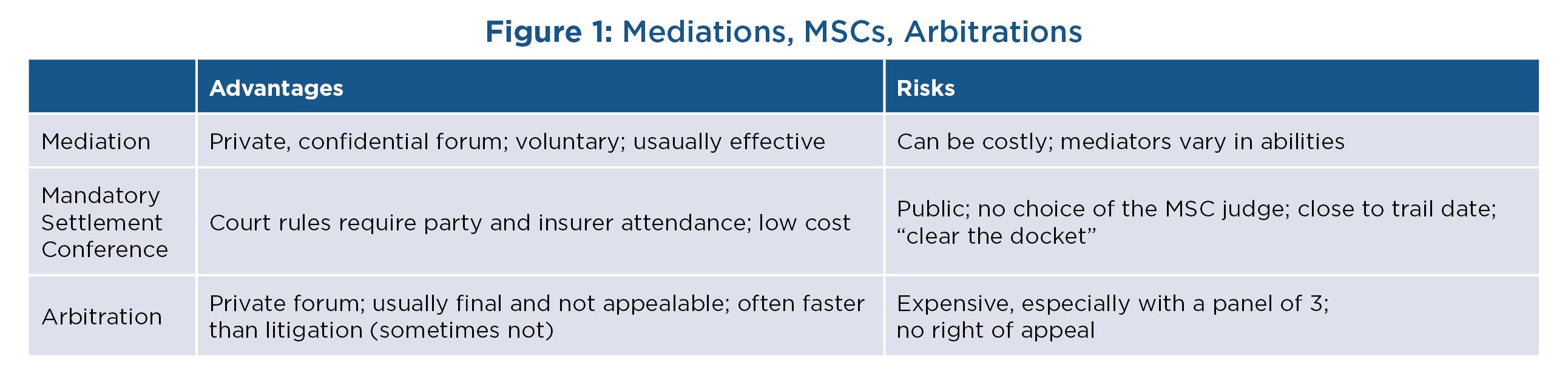 Advantages of mediation.