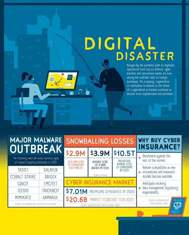 Cyber risks and ransomware events are now among the costliest risks to today's businesses. (Illustration by Shaw Nielsen)