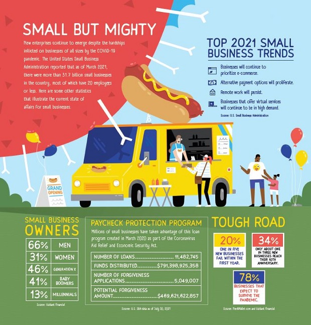"Small But Mighty" illustration by Shaw Nielson is from the September 2021 issue of NU Property & Casualty magazine.