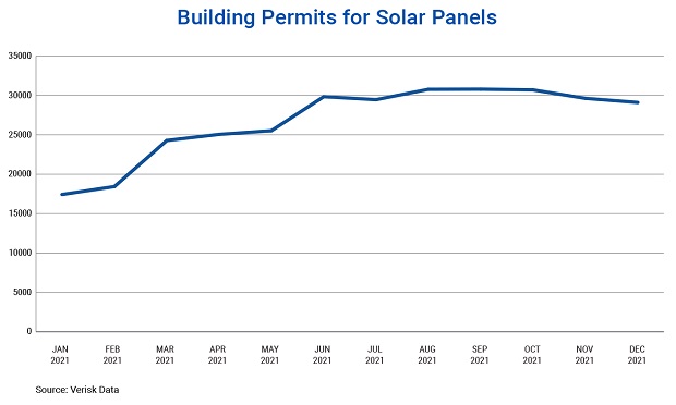 Five sunny U.S. states listed above accounted for more than half of the $6.4 million in solar claims recorded during 2020 and 2021. (Graphic provided by Verisk)