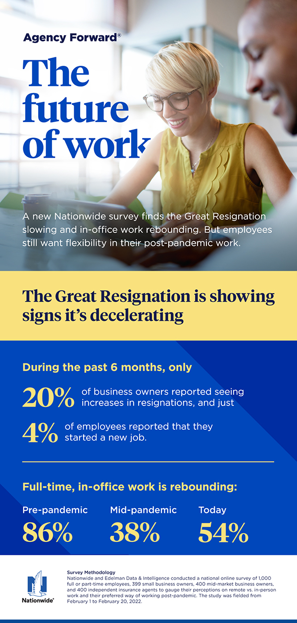 Infographic from Nationwide