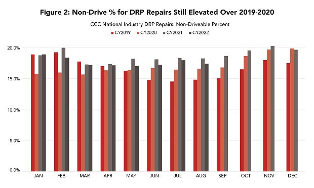 Collision Repair Trends And Their Impact On Insurance