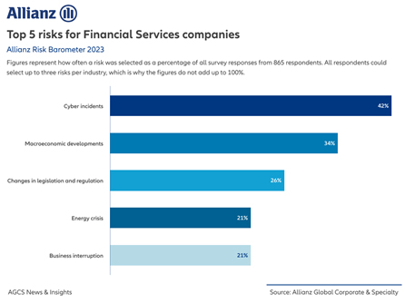financial services companies