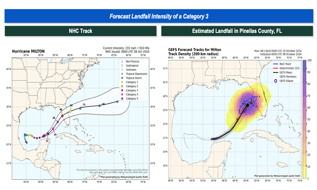 While storm surge from Hurricane Helene was 7-9 feet in Florida, Milton's flooding could be as high at 15 feet, Howden Re reports. (Credit: Graphics by Justin Roth, associate director of Catastrophe Analytics R&D at Howden Re.)