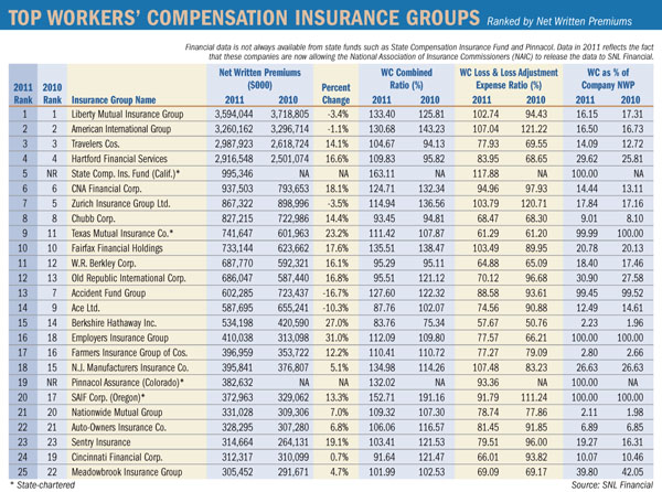 Conflicting Signals: Making Sense of the Latest Workers’ Comp Data ...