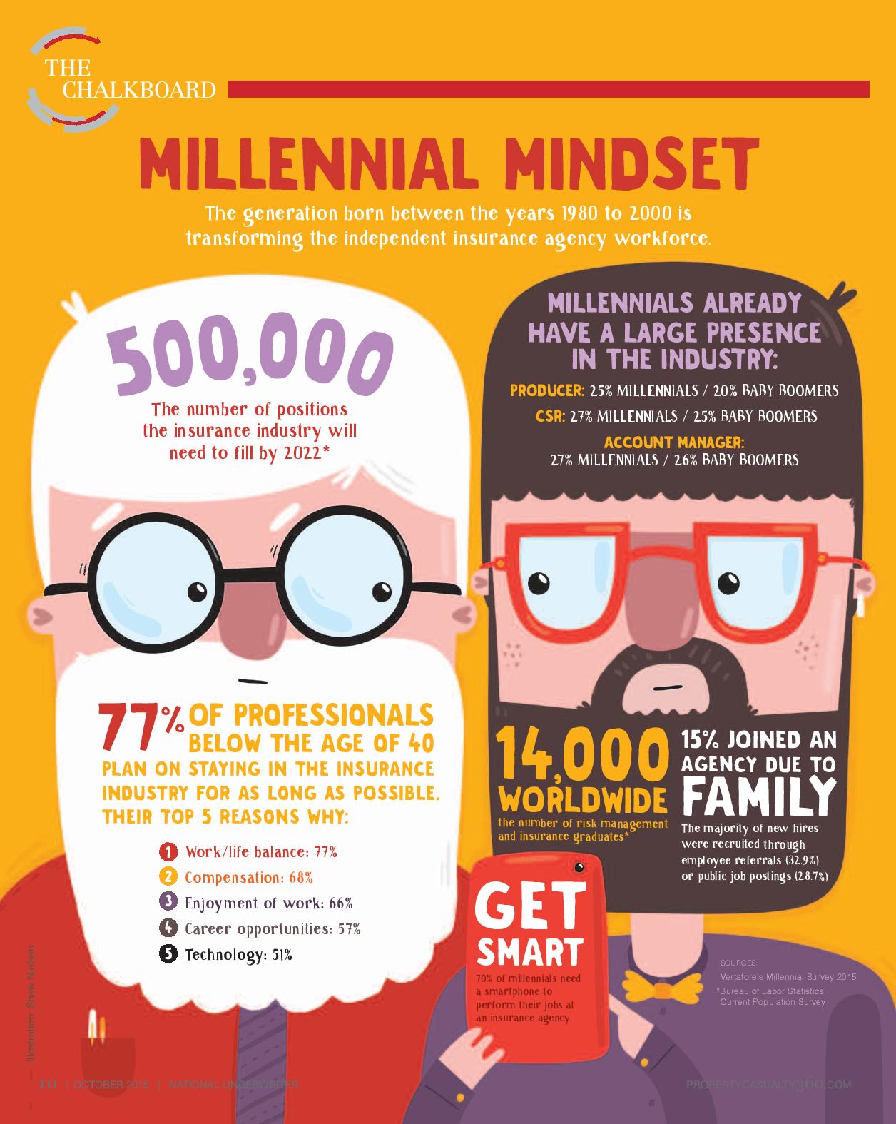 The Millennial Mentality (podcast) - The Millennial Mentality