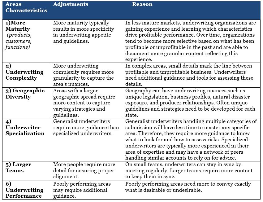 The art of articulating actionable underwriting strategies ...