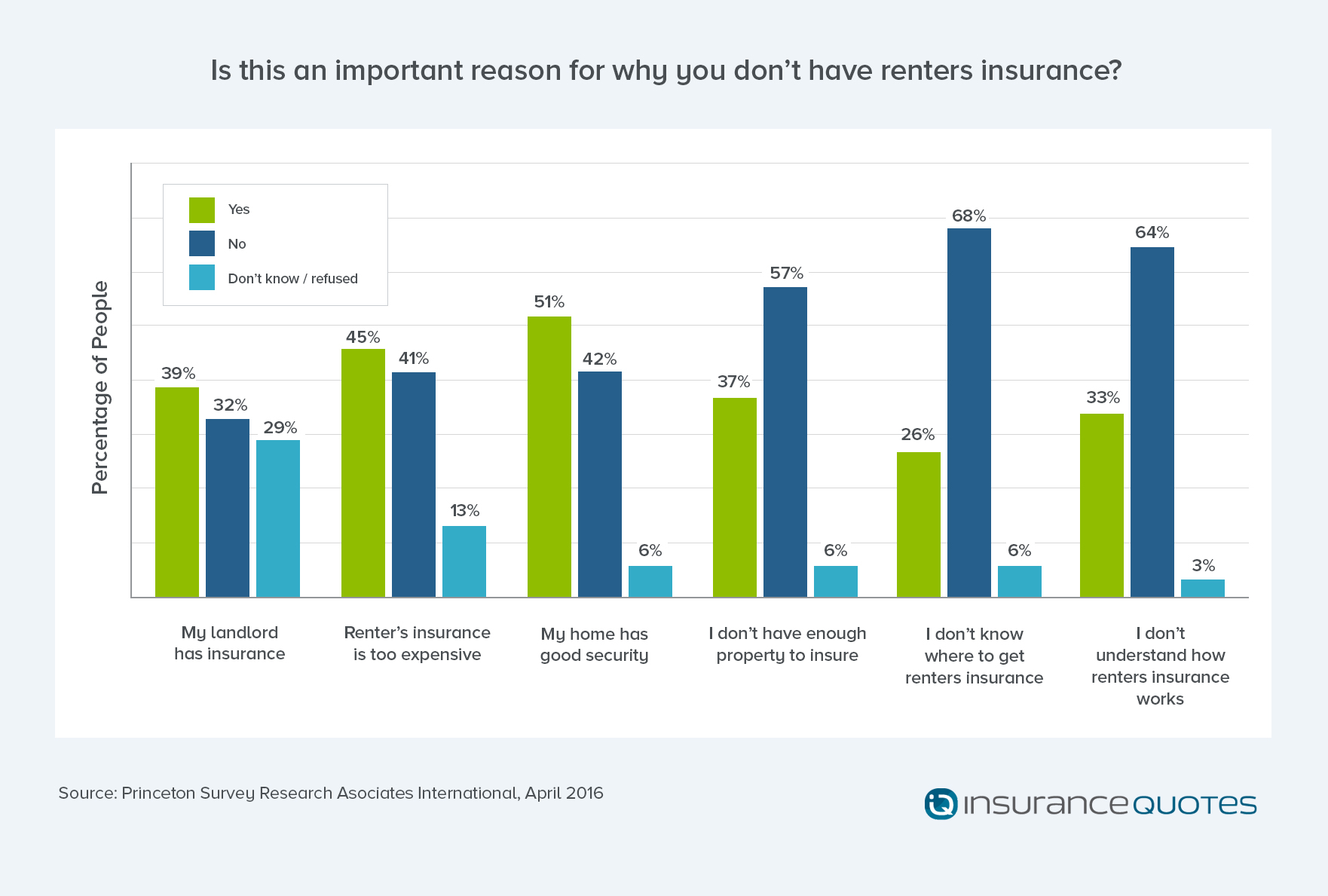 4 tips to sell Renters insurance to millennials  PropertyCasualty360