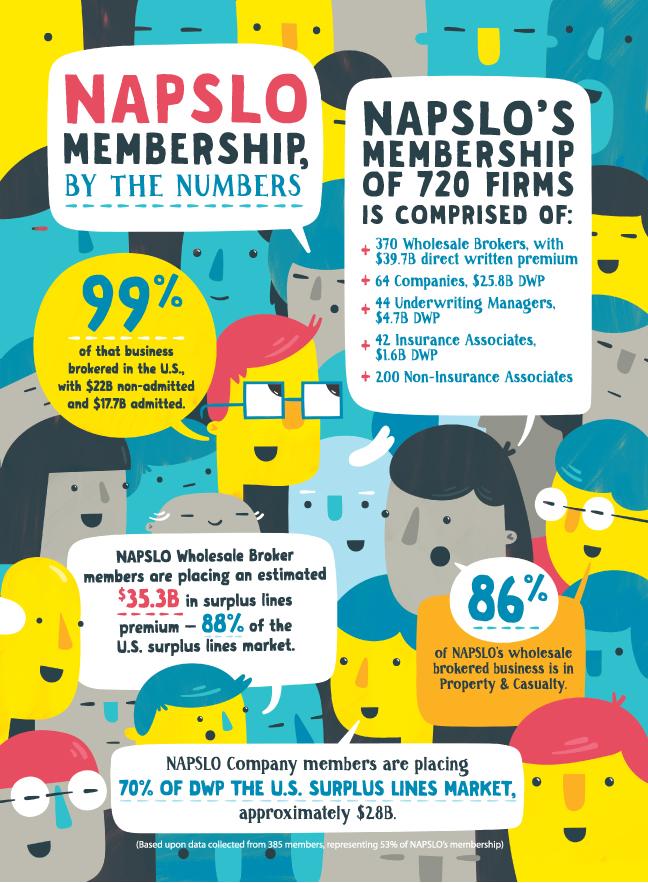 NAPSLO membership, by the numbers [infographic] PropertyCasualty360