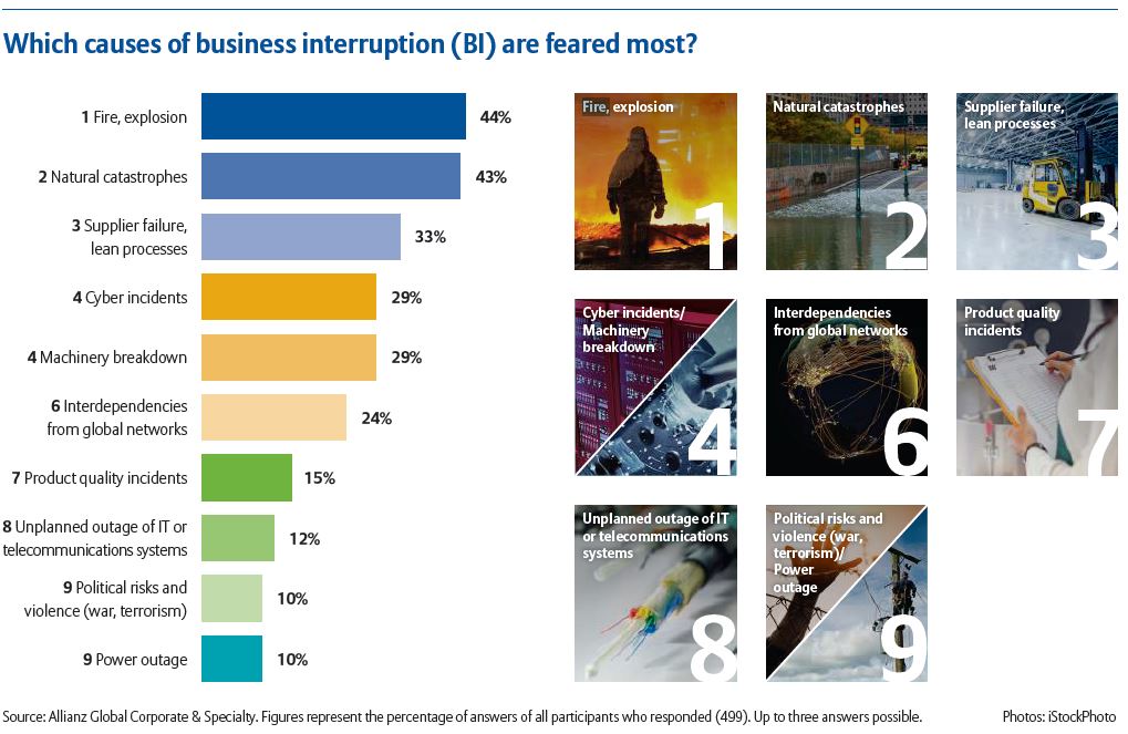 Allianz Risk Barometer 2023