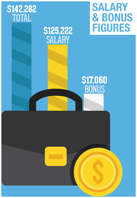 financial risk manager salaries