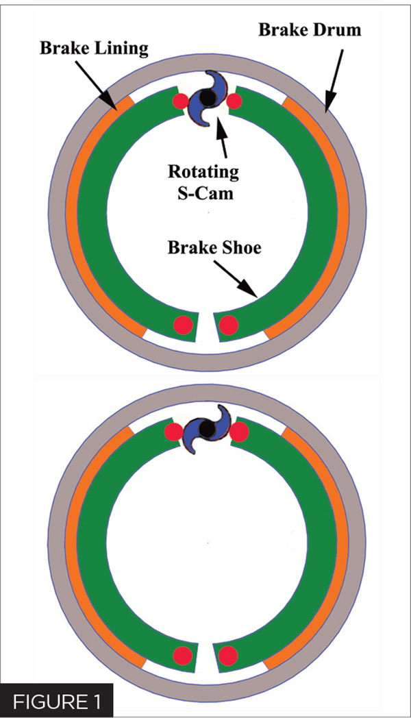 What Causes Drum Brakes to Lock Up  